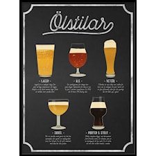 Ölsorter Poster50x70cm